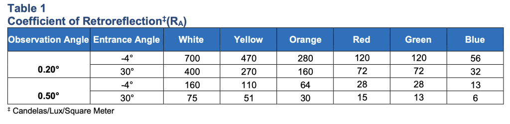 v82 ap1000 oralite spec sheet